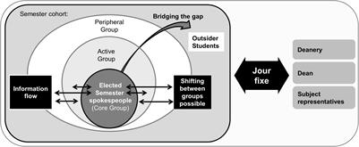 “We Want Good Education for All of Us” – A Participatory Quality Improvement Approach